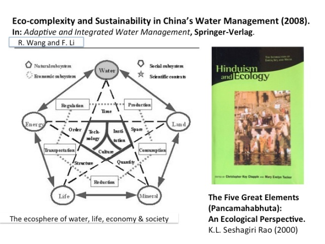 two approaches to ecology based on Chinese and Indian philosophies